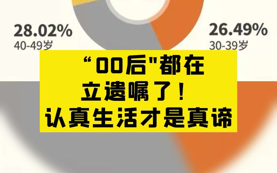 [图]“00后"都在立遗嘱了！这不是终点，而是新起点，重新审视过往和未来，我们会活得更有价值！