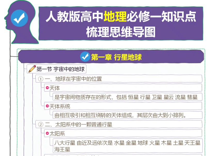 人教版高中地理必修一知识点梳理思维导图哔哩哔哩bilibili
