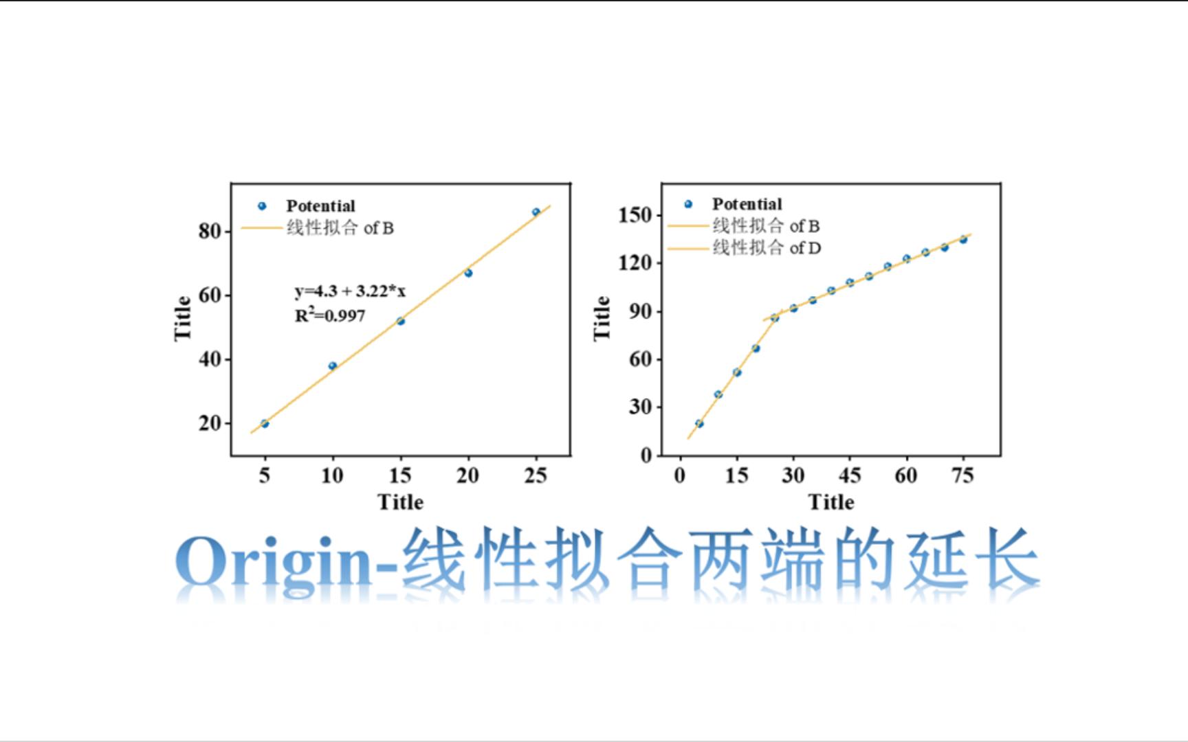 Origin线性拟合线两端的延长哔哩哔哩bilibili