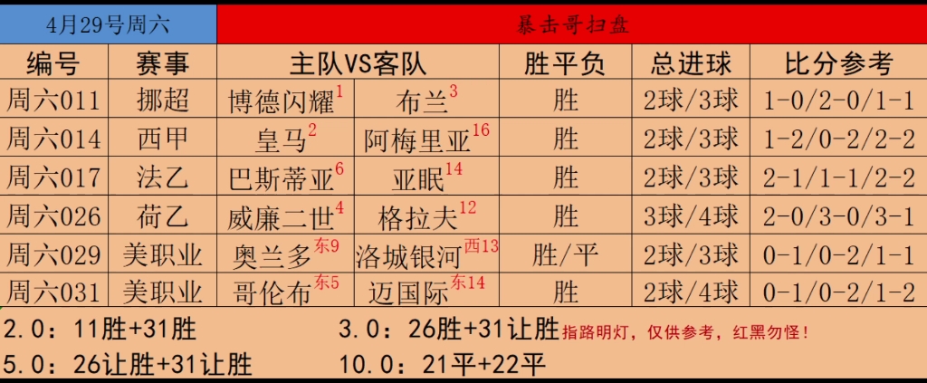 昨天6中4,烤串4中1,29号更新,跟上就是胜利!哔哩哔哩bilibili