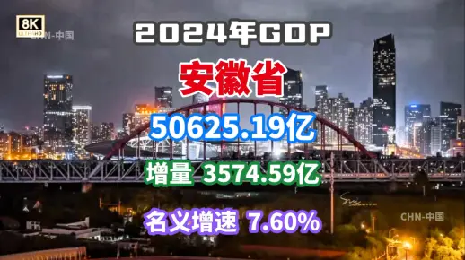 【GDP速报】2024年安徽省GDP数据公布_哔哩哔哩_bilibili