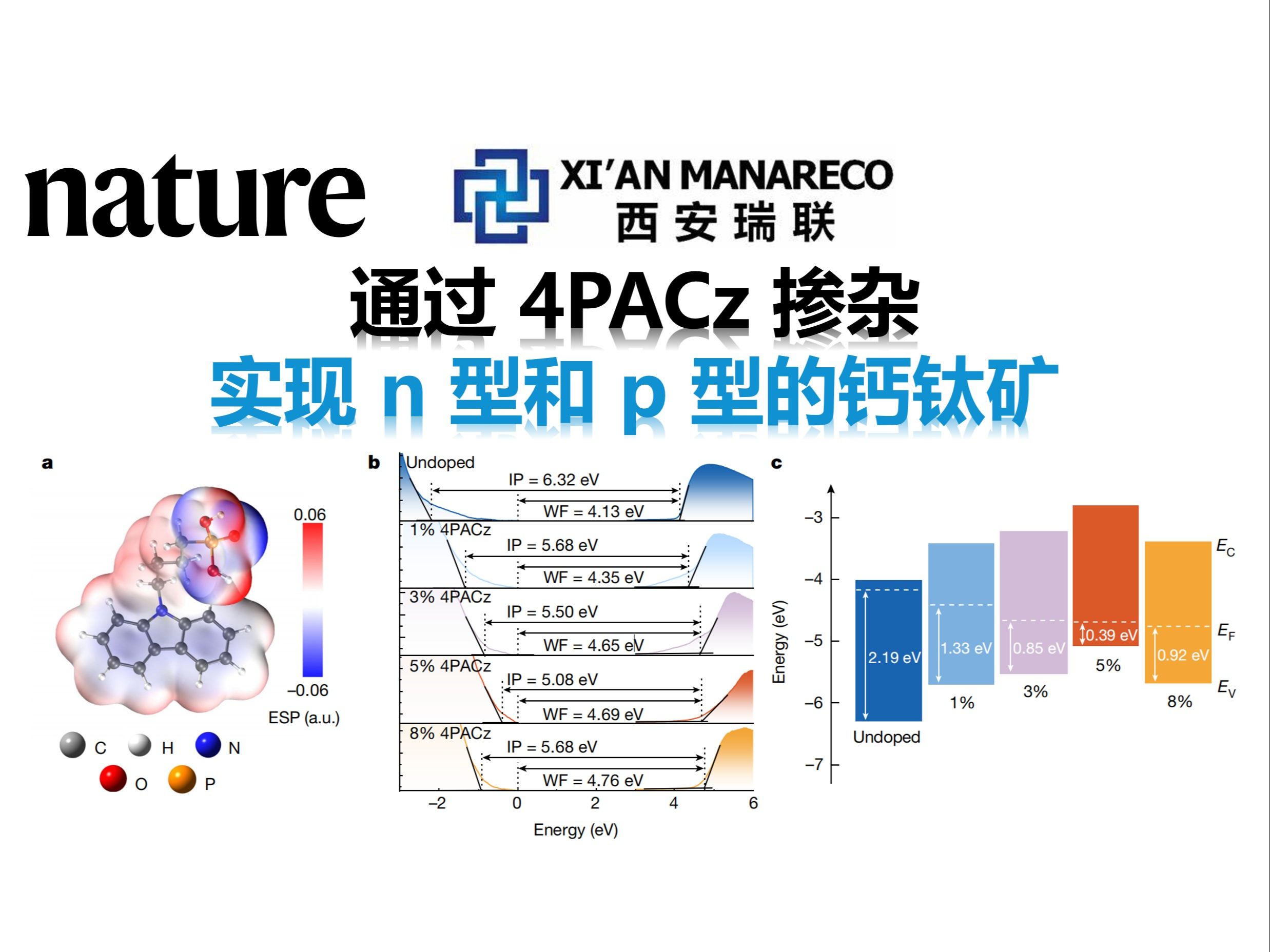 钙钛矿晶胞参数图片