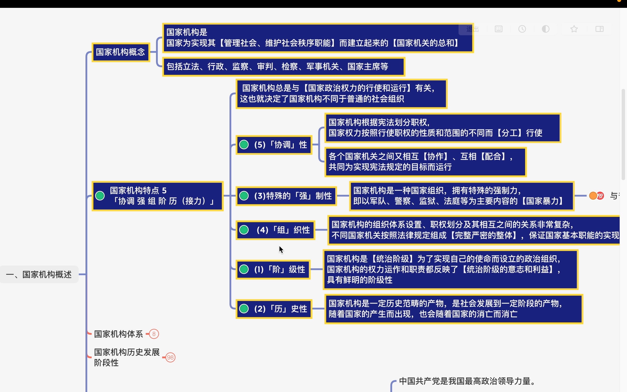 宪法 3.2.1 国家机构概述哔哩哔哩bilibili