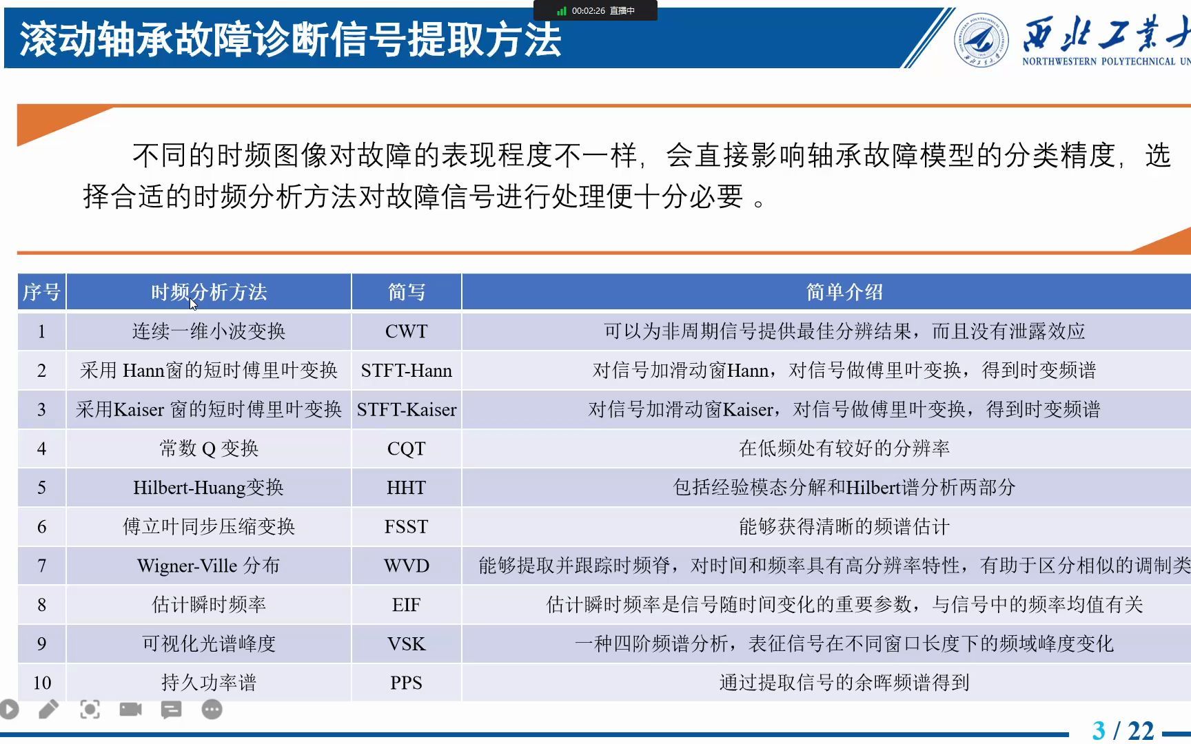 060研讨07202005 基于深度学习的轴承故障诊断哔哩哔哩bilibili