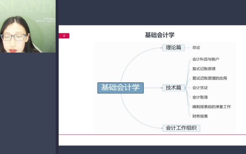 [图]自考基础会计学00041【精讲串讲课件笔记密训真题】2210考期