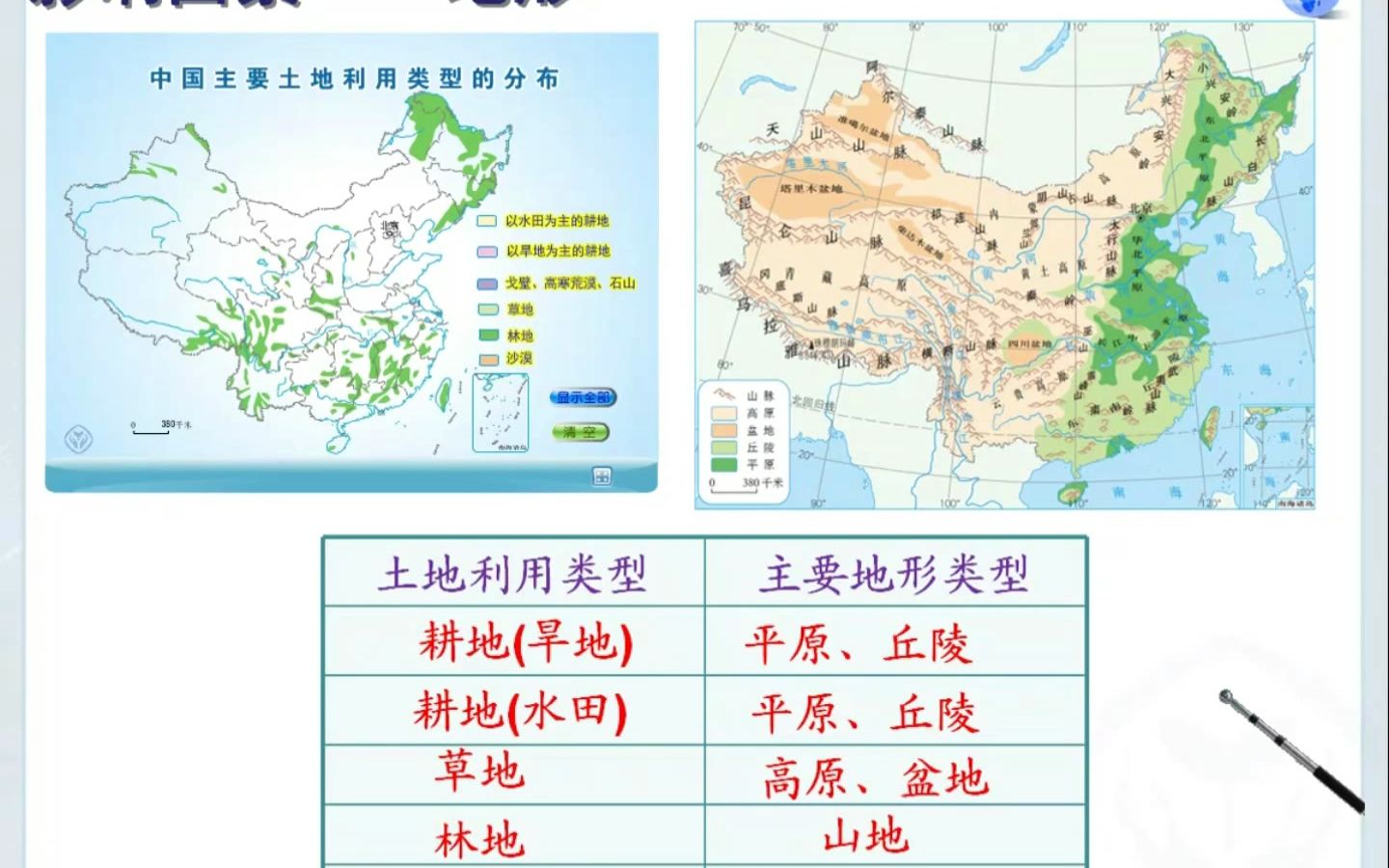 中国土地资源的分布特点、地形、气候、耕地、草地、林地、难以利用土地(3分)哔哩哔哩bilibili