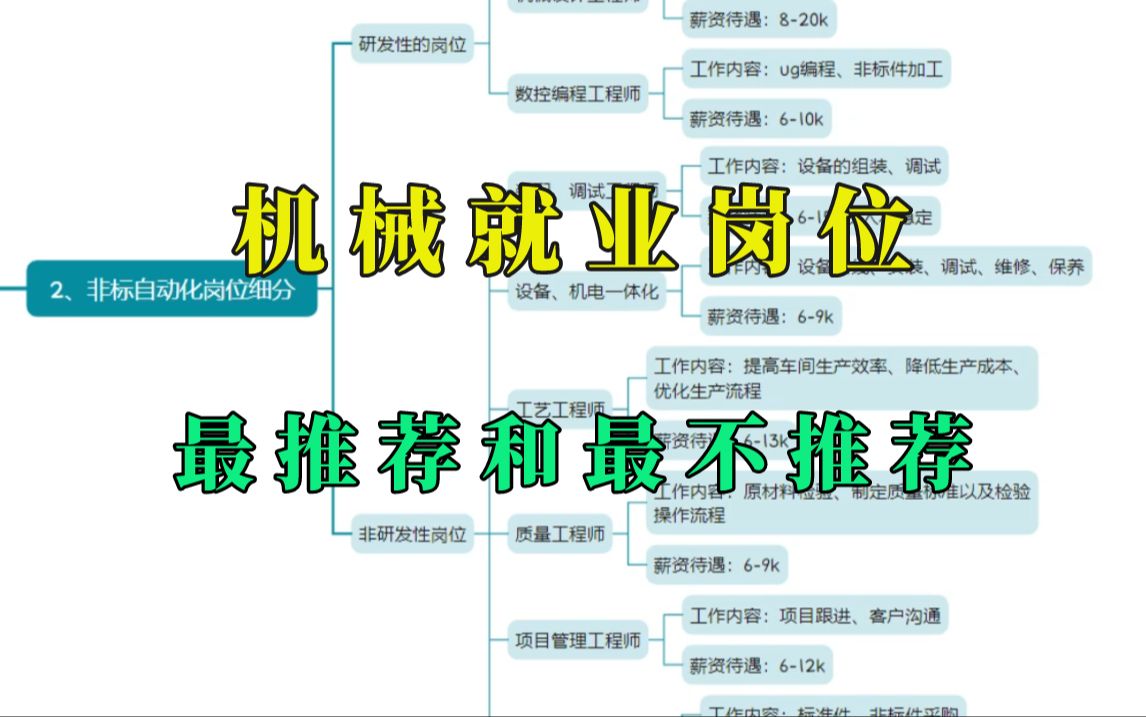 国内自动化细分行业及推荐岗位,看看你适合哪个?哔哩哔哩bilibili