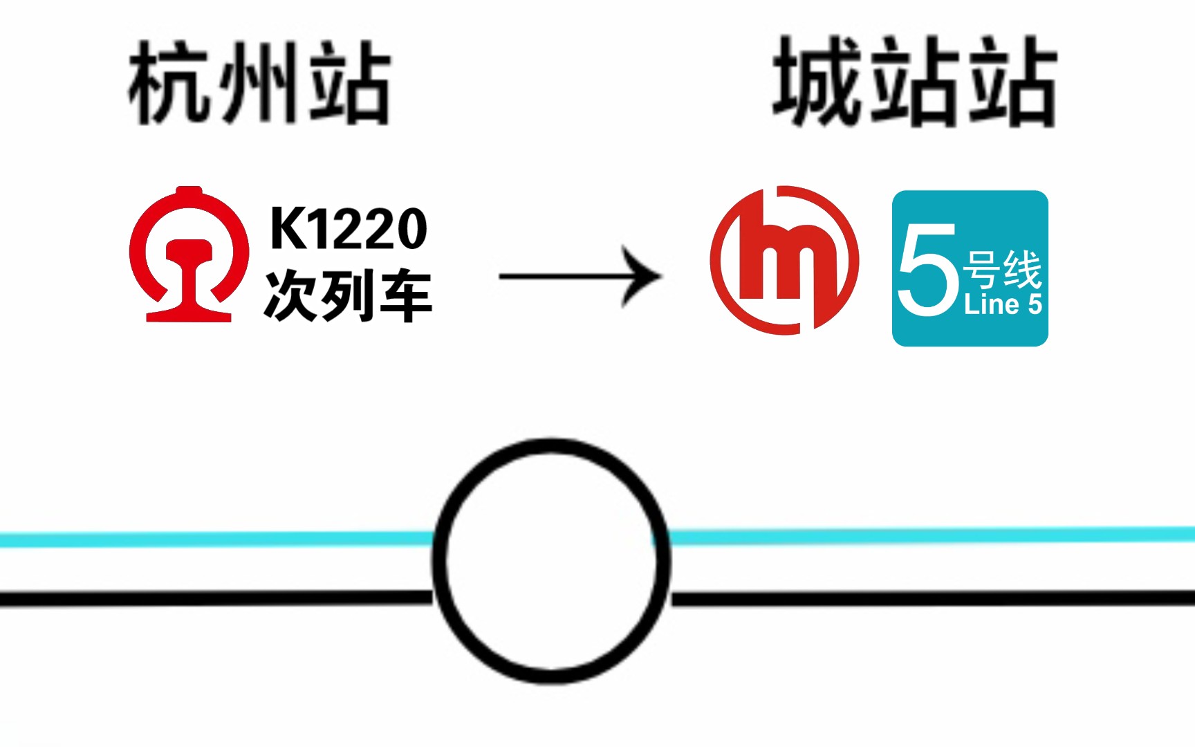 【中国铁路&杭州地铁】杭州站国铁K1220次列车→城站站杭州地铁5号线换乘实录哔哩哔哩bilibili