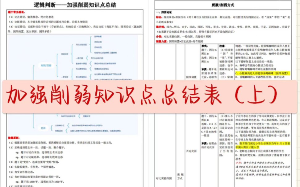 逻辑判断—加强削弱知识点总结(上篇).通过总结让加强削弱题型的体系和框架更清晰,更快做题.哔哩哔哩bilibili