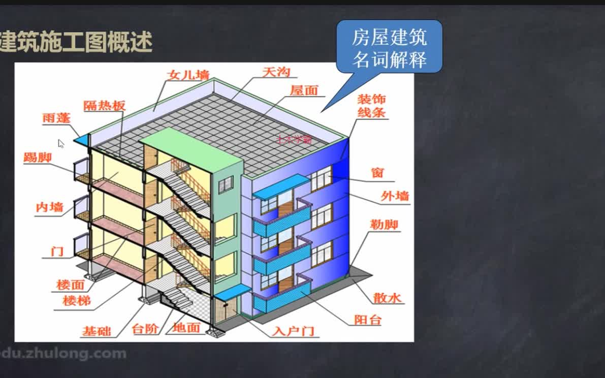 建築工程識圖【結構圖 建築圖 建築面積 高層案例】