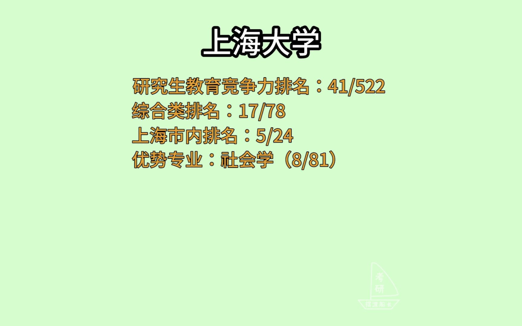 【上海大学】考研 2021 全国研究生教育竞争力排名及优势专业哔哩哔哩bilibili