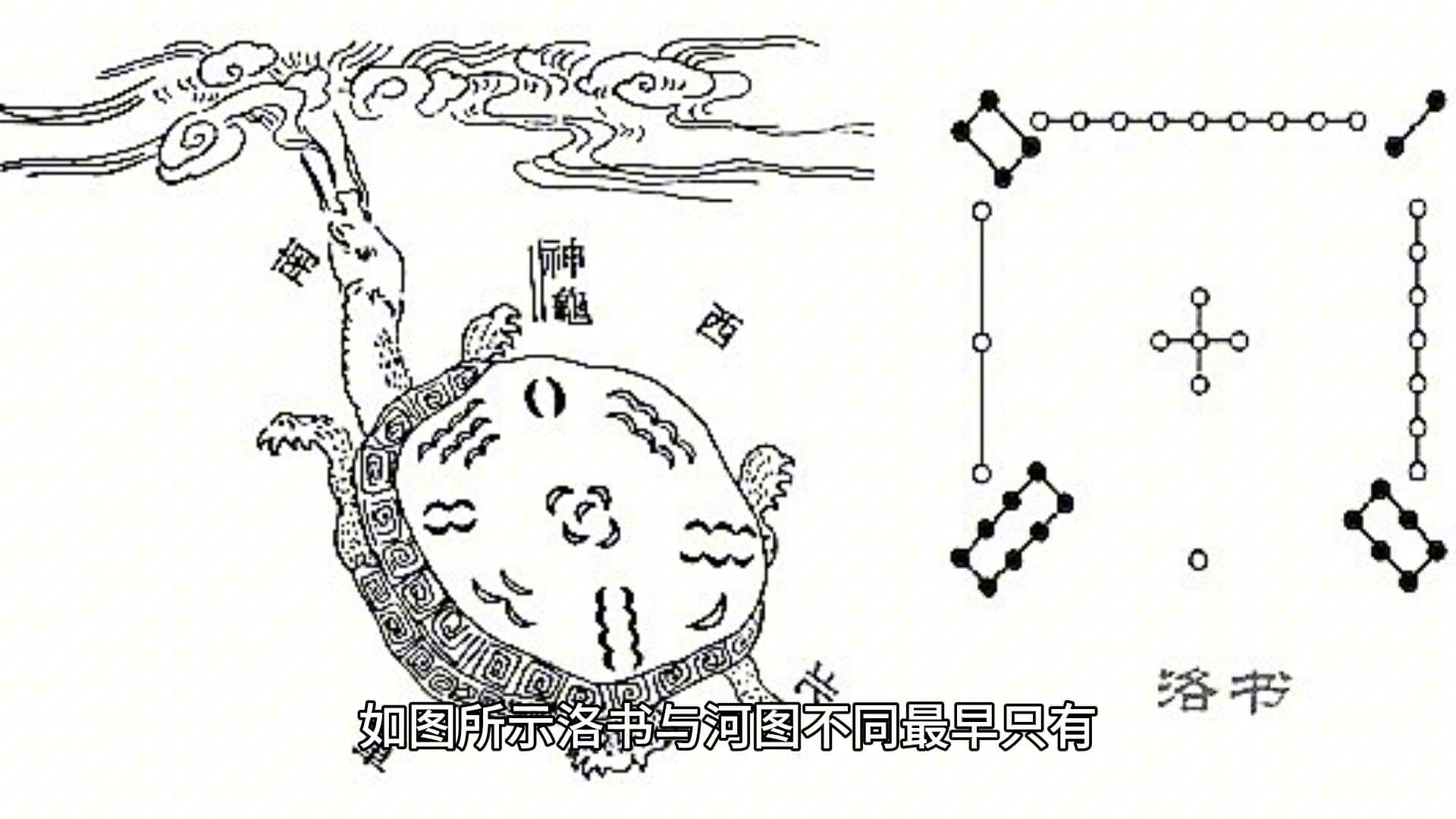 洛书的其他传说