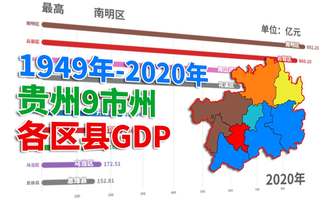 贵州省9市州各区县1949年2020年GDP可视化排名哔哩哔哩bilibili