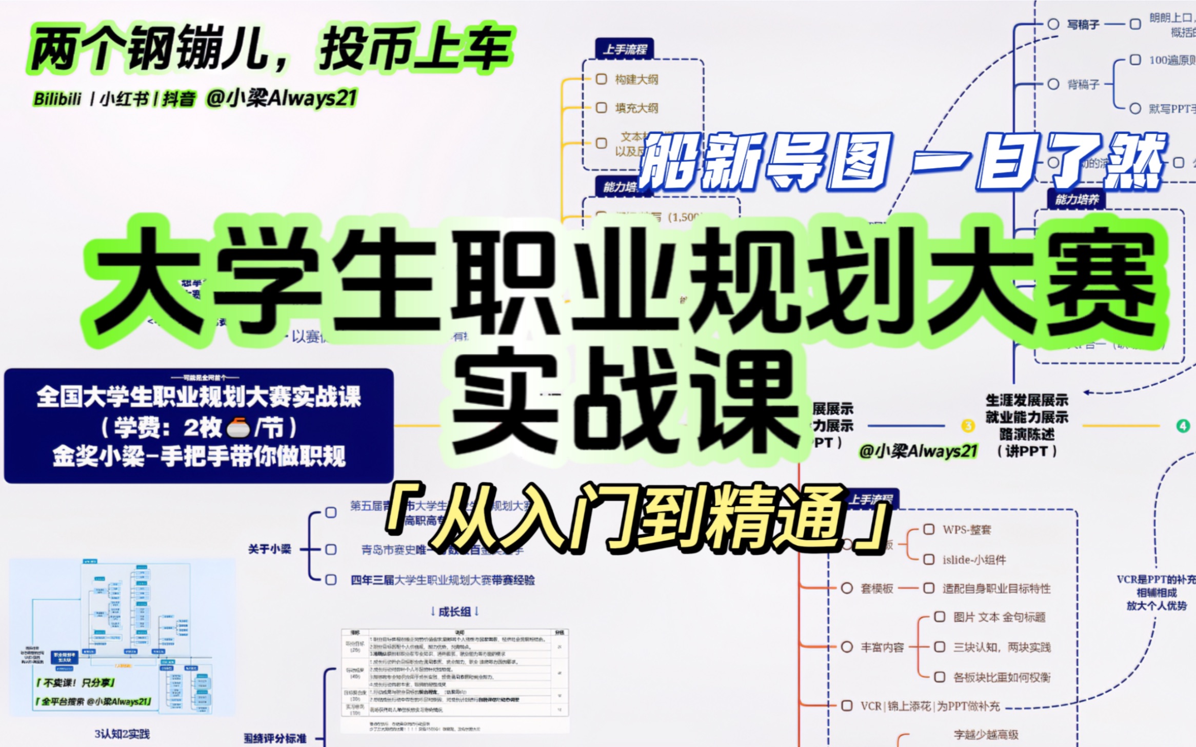 [图]大学生职业规划大赛实战课 | 金奖小梁手把手 | 从入门到放弃 | 投币上车