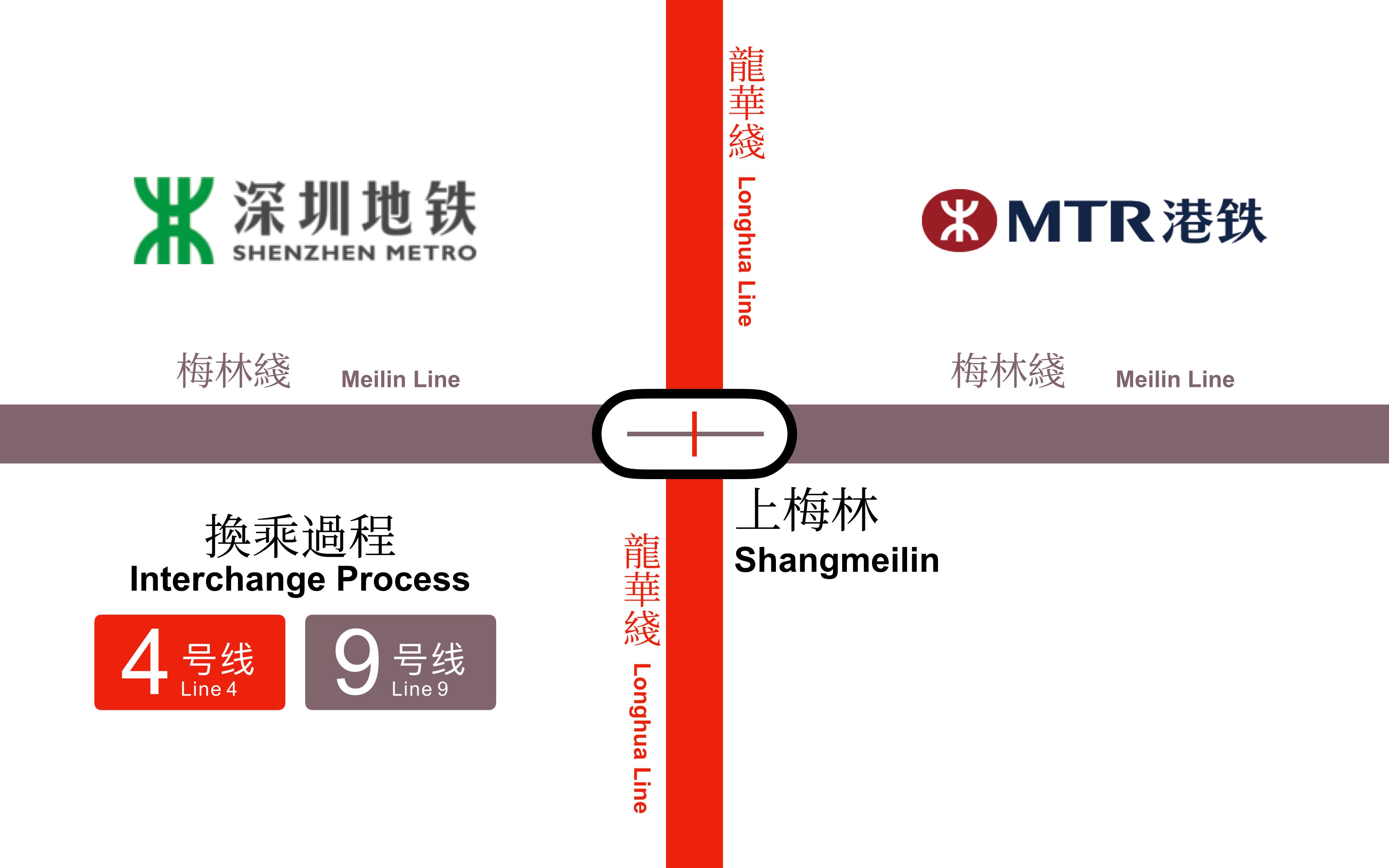 【港铁mtr】【深圳地铁】上梅林站 (梅林线转龙华线换乘过程)