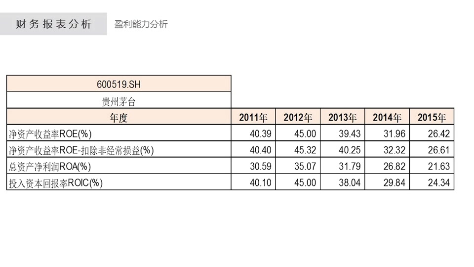 财务报表分析盈利能力分析11集(附完整视频下载链接).CUT.01'5303'58哔哩哔哩bilibili