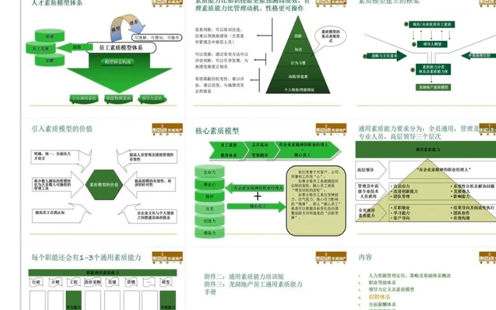 龙湖人力资源管理体系哔哩哔哩bilibili