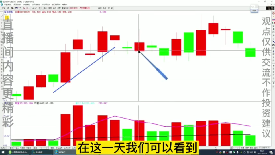 [图]A股市场：当你把“无量下跌”和“放量下跌”区分清楚了，你就离盈利不远了！