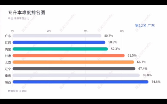 专升本难度排行哔哩哔哩bilibili