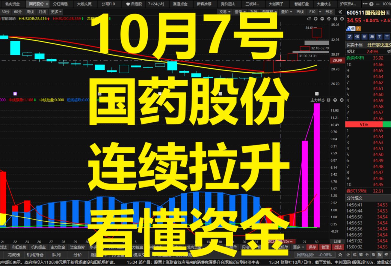 10月7号国药股份:主升浪启动,如何把握高抛低吸?哔哩哔哩bilibili