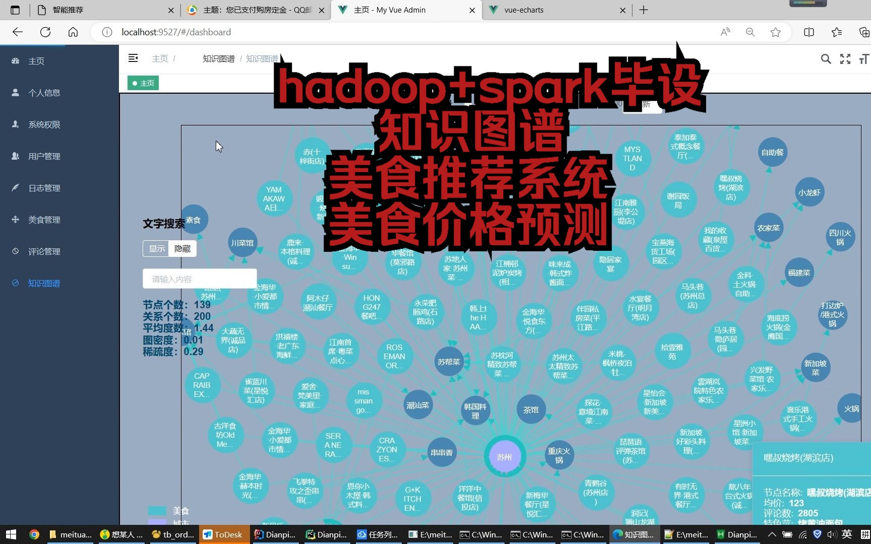 计算机毕业设计吊打导师hadoop+spark知识图谱美食推荐系统 美食价格预测 美团推荐系统 美团爬虫 大众点评爬虫 美食数据分析 美食可视化大屏 大数据毕设...