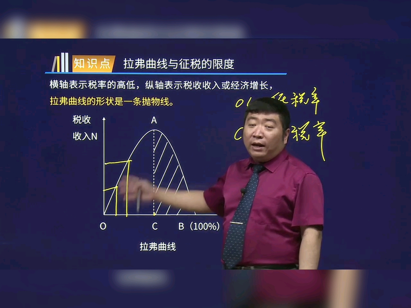 【槐俊升老师中级经济师】拉弗曲线与征税限度第二弹!哔哩哔哩bilibili