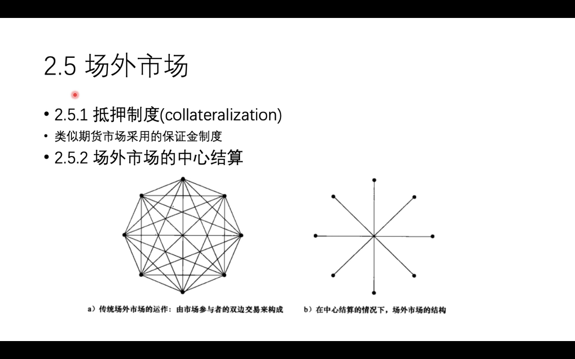 衍生品定价 第2章 期货市场的运作机制 2.52.6 2.5场外市场 2.6市场报价 (《期货 期权及其他衍生产品》第8版 约翰ⷩœ尔著)自学分享 期末自救哔哩哔哩...