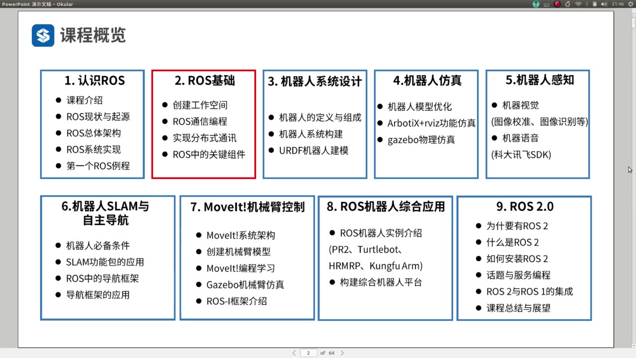 [图]第二章：ROS基础