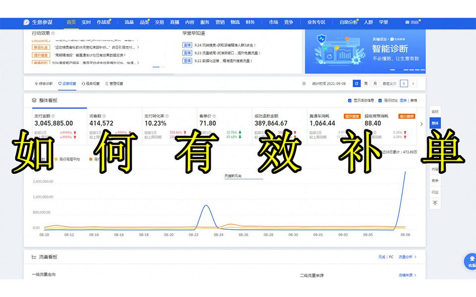 告别无效补单淘宝天猫补单细节与技巧补单思路如何建立补单计划【配合表格计划详细】哔哩哔哩bilibili