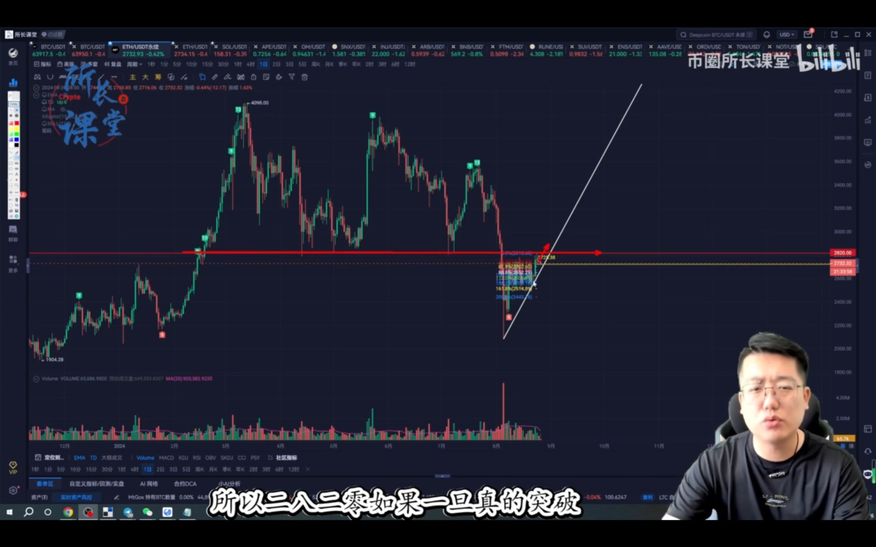 8月26日比特币行情分析 比特币周线大级别收盘较好 | 比特币小级别海王三叉戟回调 | 以太币2820突破的话你还得加仓哔哩哔哩bilibili