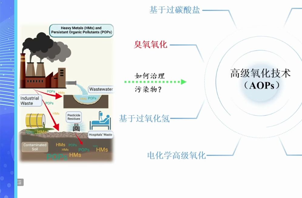 20240423巴塞罗那大学黄文凯环境功能纳米材料的制备及其在污水治理和储氢等领域的应用哔哩哔哩bilibili