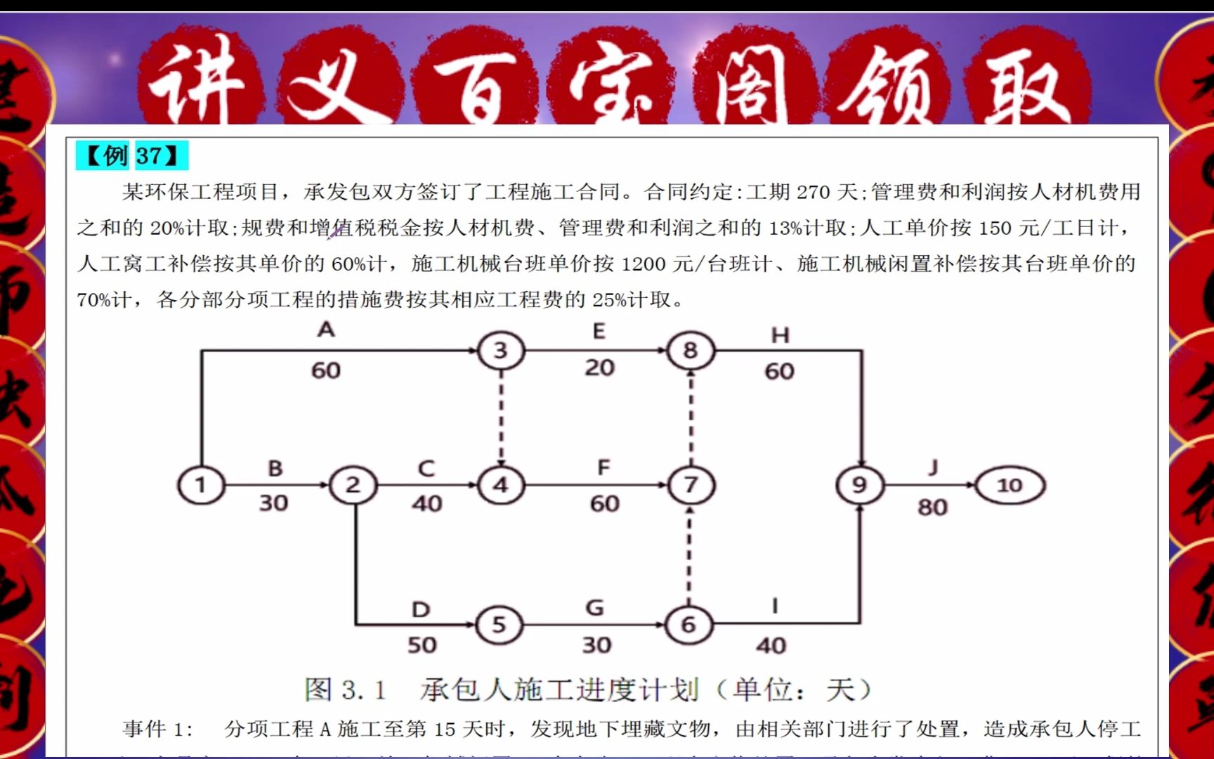 [图]时标网络计划与索赔综合题型解析，考生很少拿分，题目陷阱太多