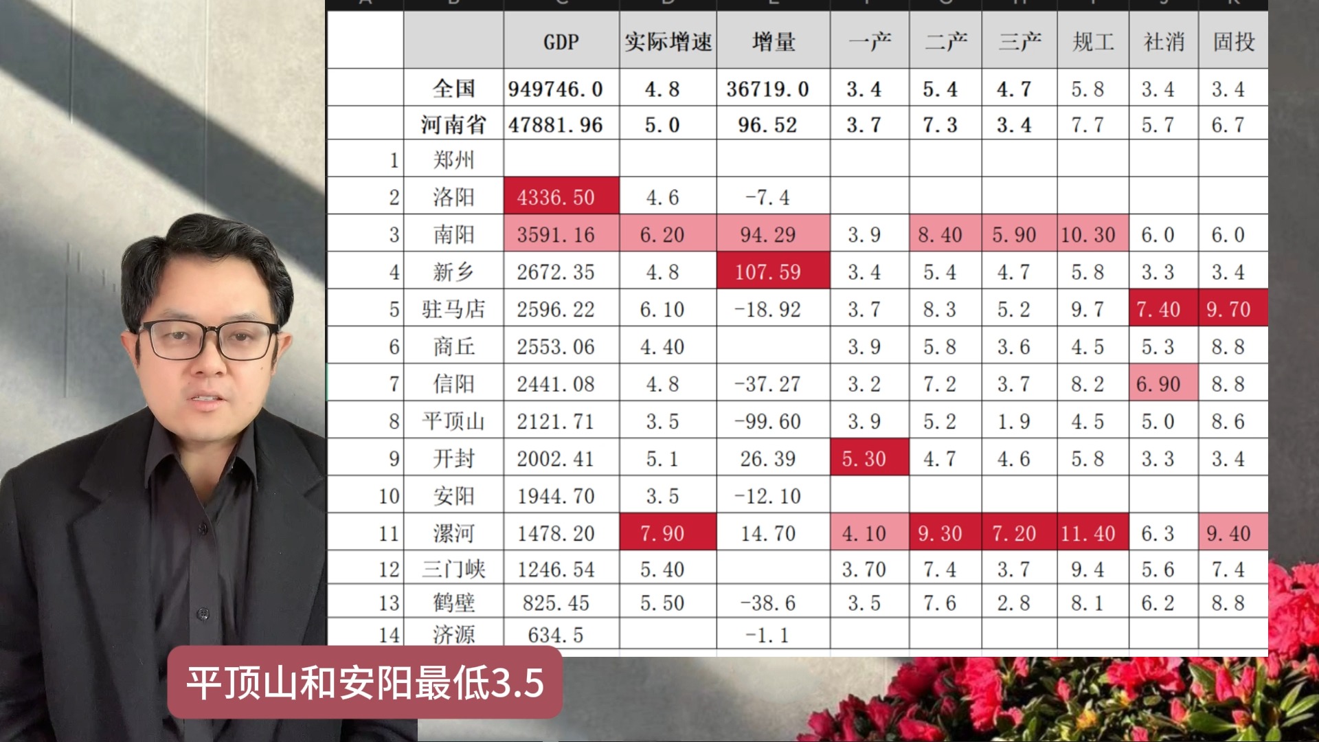 2024年前三季度GDP,河南已公布14城哔哩哔哩bilibili