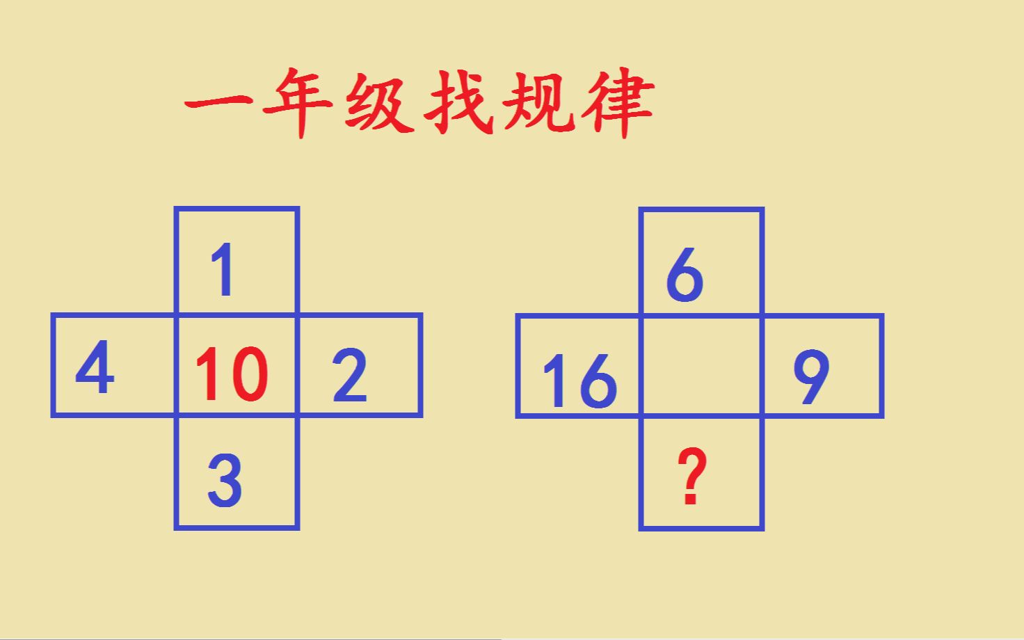 一道小学一年级奥数找规律题,难倒不少家长和孩子!哔哩哔哩bilibili