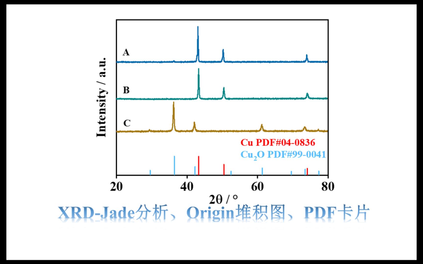 [图]XRD数据处理-Jade分析、Origin堆积图、PDF卡片导出与插入