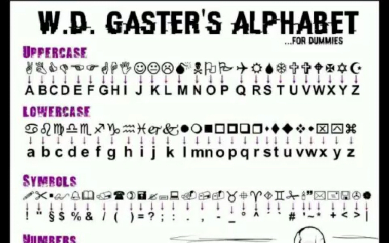 【undertale】 g語(wingdings)翻譯(素材來源於網絡)