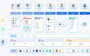 Download Video: 项目管理工具汇总（时间管理、沟通管理、目标管理、项目计划、项目汇报）