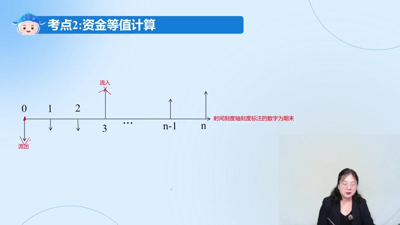 2024年中级经济师建筑与房地产代老师考点串讲哔哩哔哩bilibili