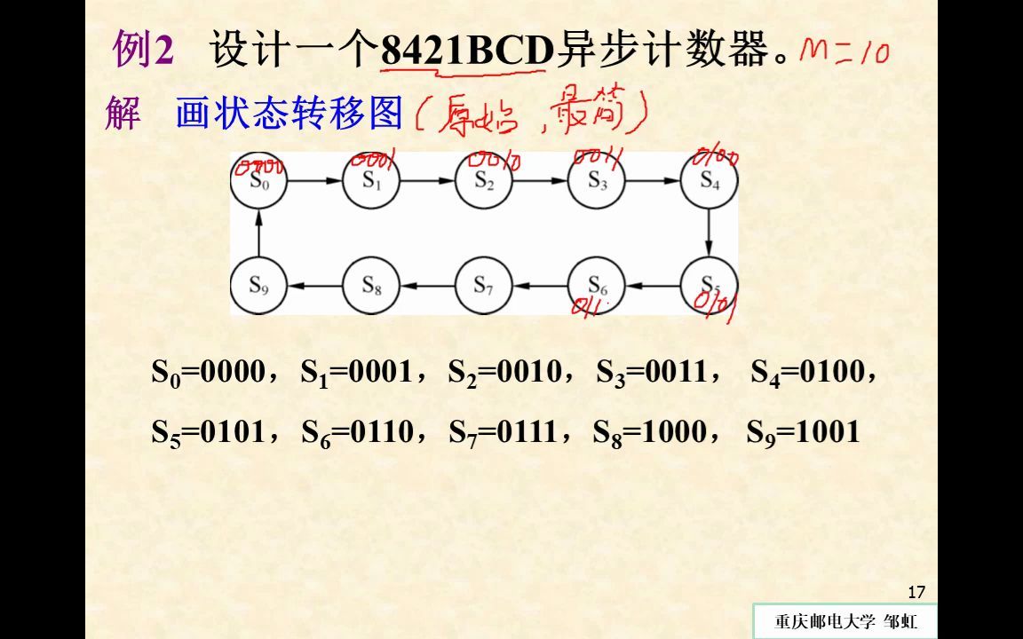 182.小规模异步计数器序列信号发生器状态机设计41fz哔哩哔哩bilibili