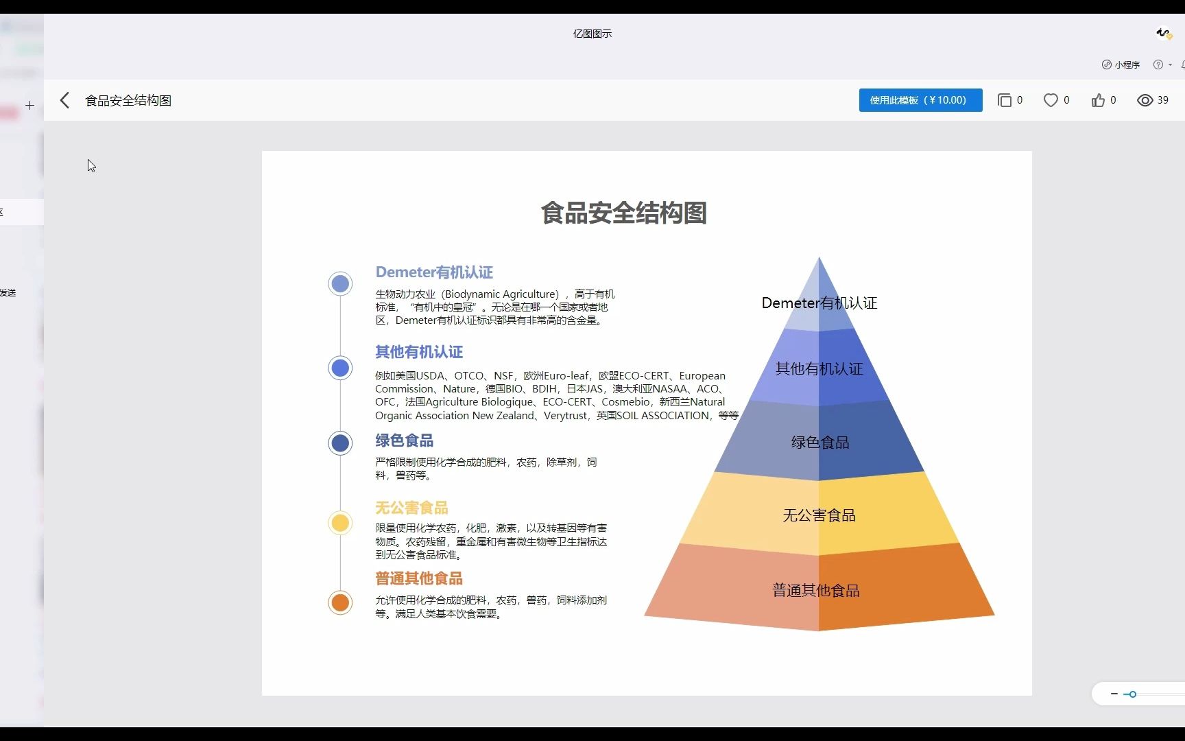 亿图图示食品安全相关丰富的图示设计模板资料哔哩哔哩bilibili