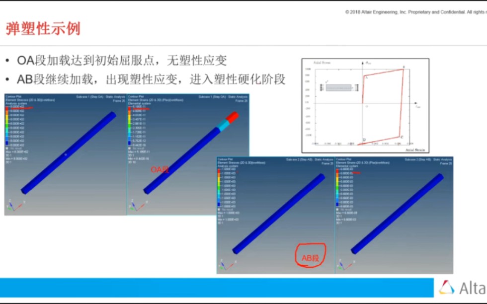 optistruct接触非线性之弹塑性分析哔哩哔哩bilibili