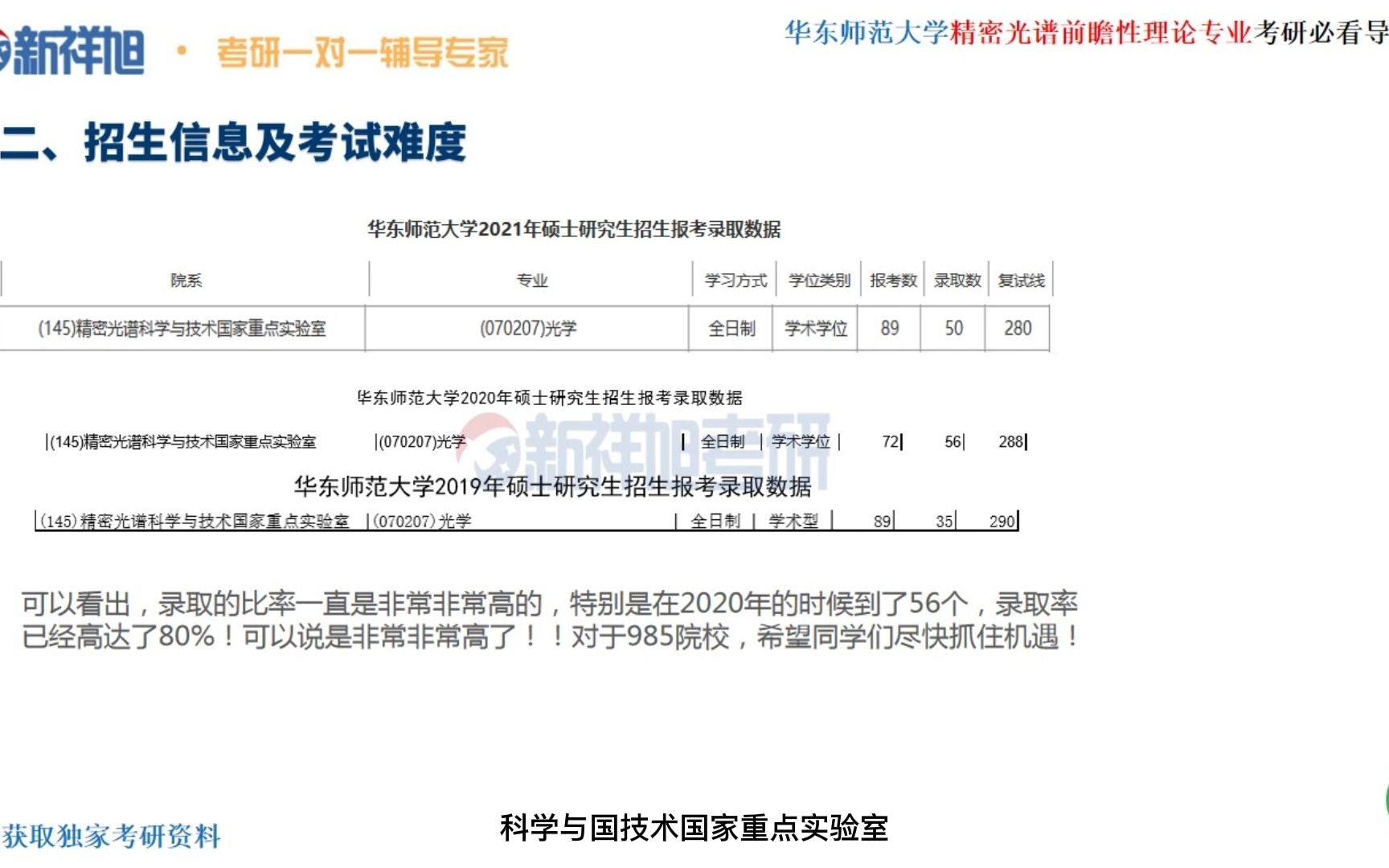 [图]华东师范大学精密光谱学前瞻性理论研究考研必看导学课