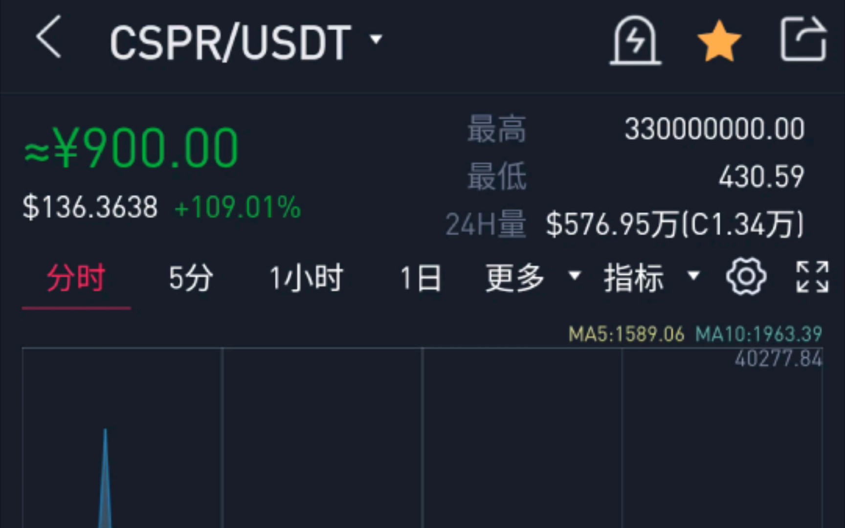 cspr是什么币，cspr这个币怎么样