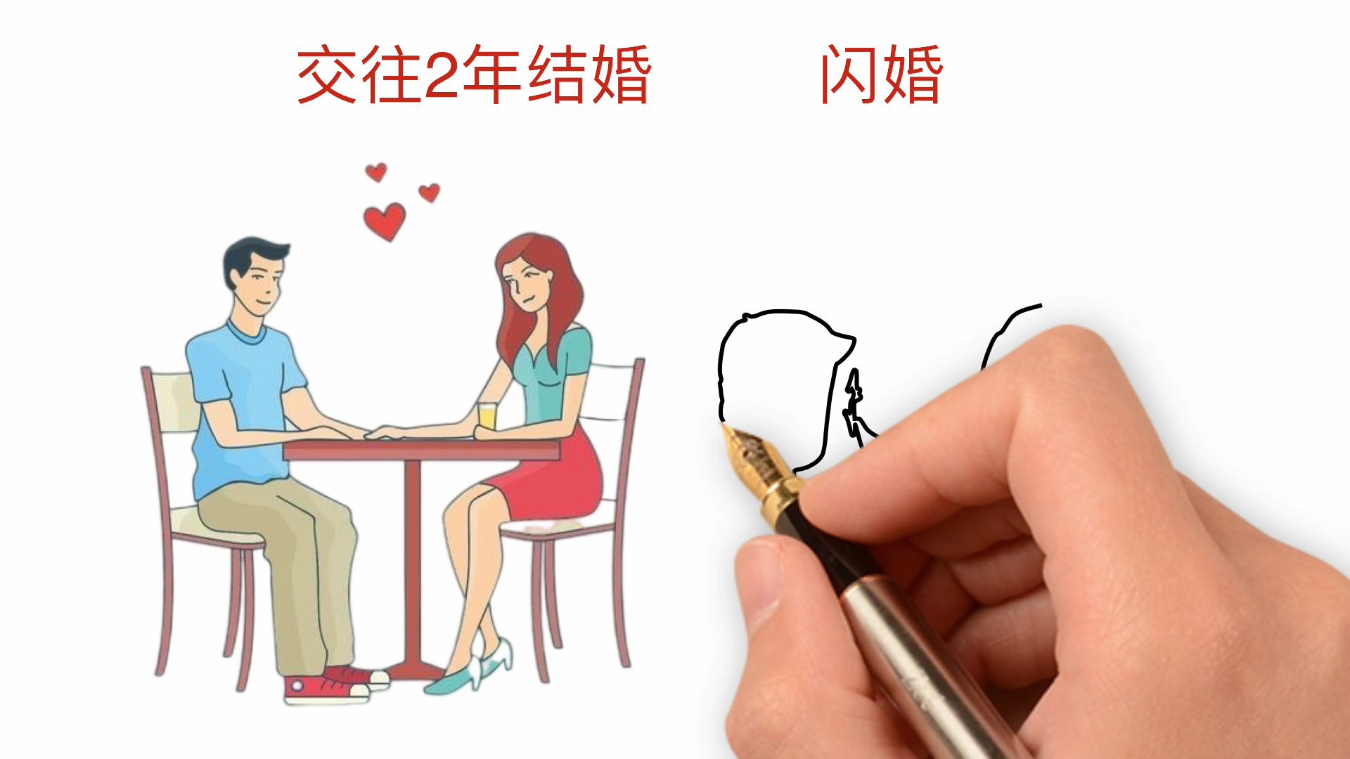 交往2年结婚VS闪婚,有啥区别?哔哩哔哩bilibili