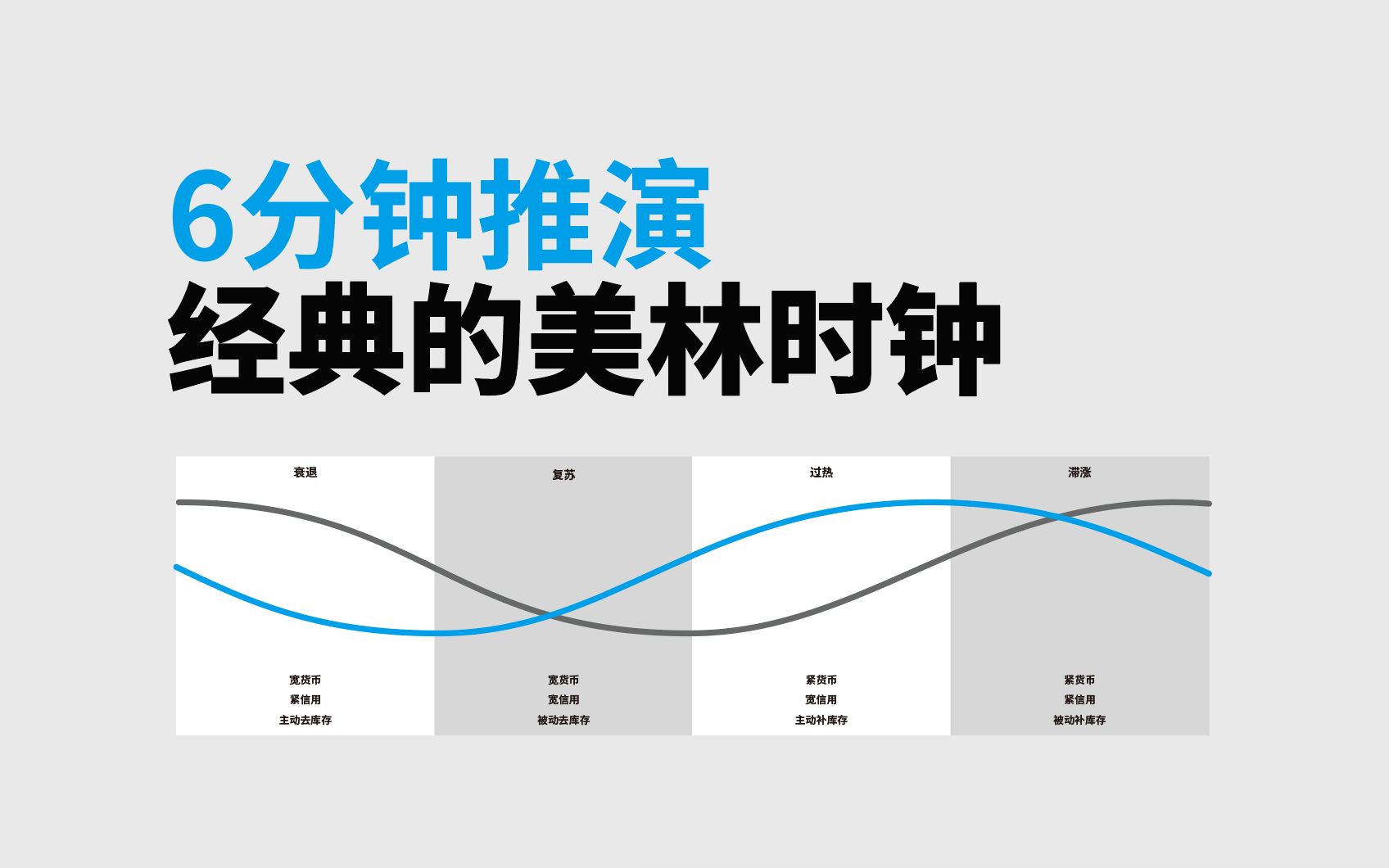 6分钟推演美林时钟哔哩哔哩bilibili