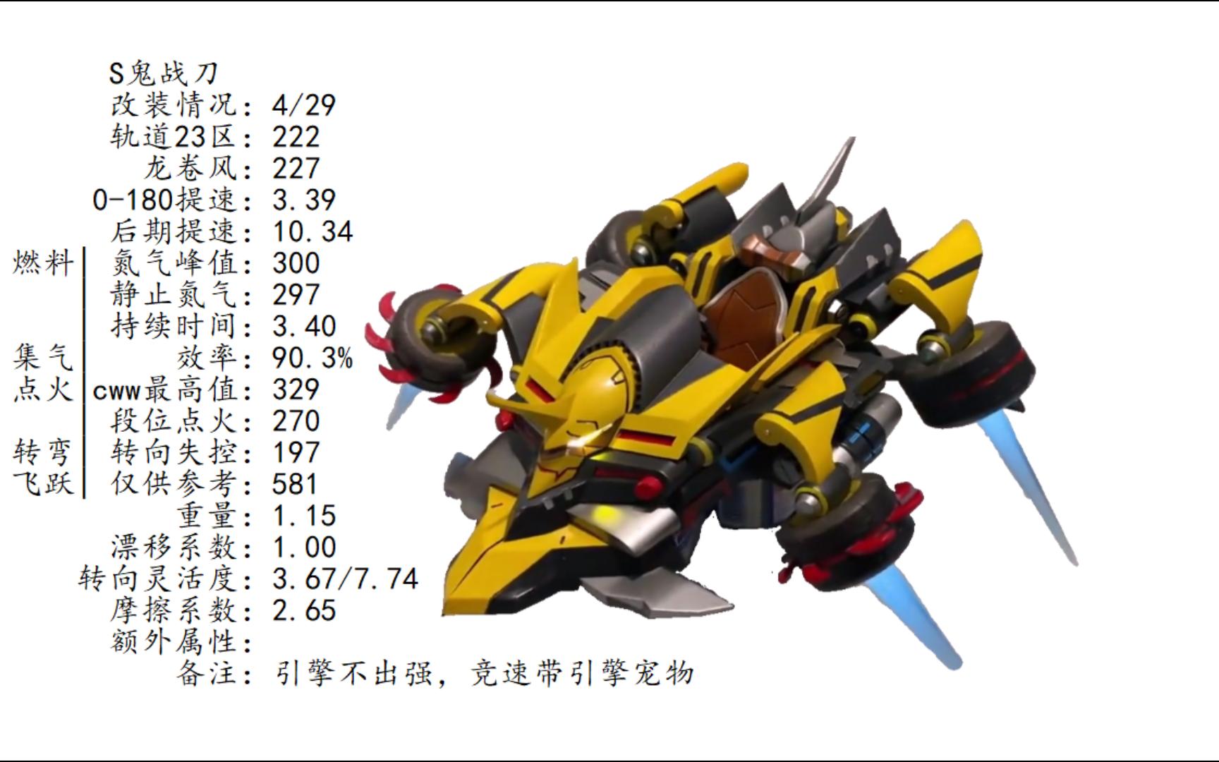 qq飞车4/29 s鬼战刀