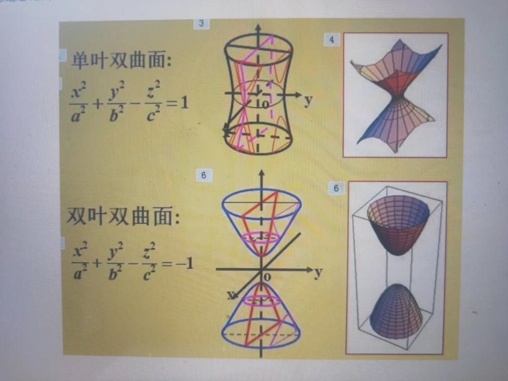 单叶和双叶双曲面方程图片
