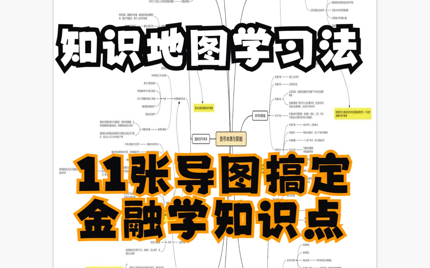 431金融学导图框架(11张思维导图带你速通金融学知识点)哔哩哔哩bilibili