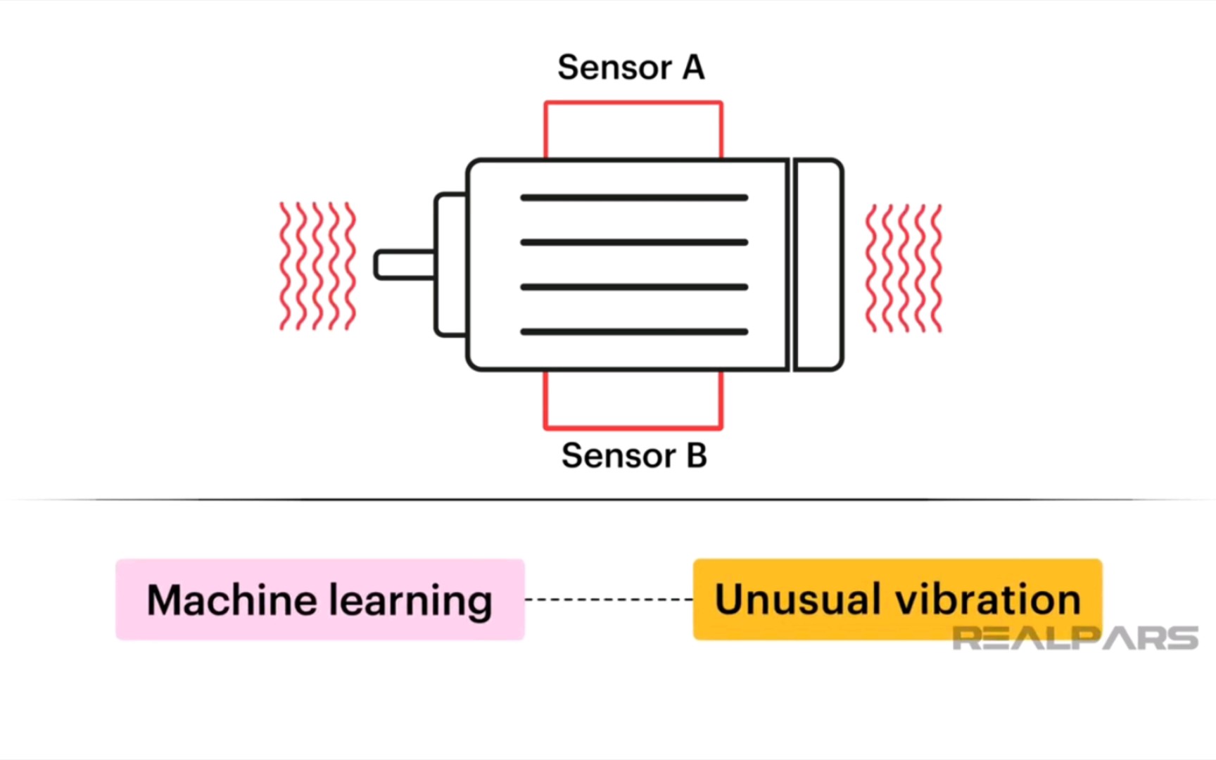 [图]【中英字幕】利用机器学习进行预测性维护 | How to Use Machine Learning for Predictive Maintenance？