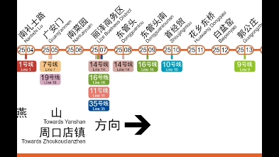 北京地鐵25號線2035年版線路圖